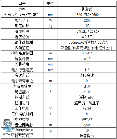 農(nóng)業(yè)機(jī)器人專營(yíng)店