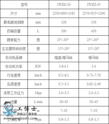 農(nóng)業(yè)機(jī)器人專營(yíng)店