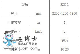 農(nóng)業(yè)機器人專營店