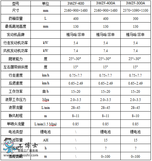 農(nóng)業(yè)機(jī)器人專營(yíng)店