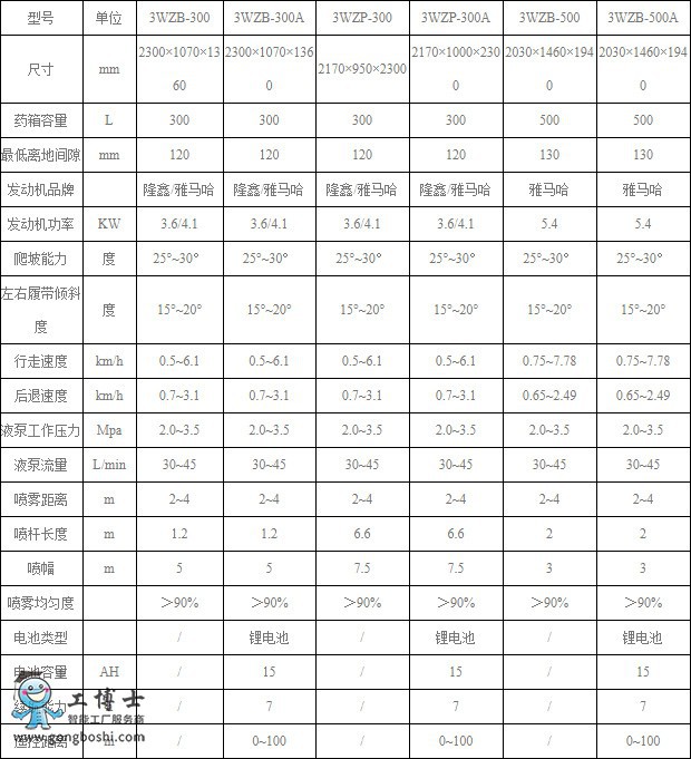 農(nóng)業(yè)機(jī)器人專營(yíng)店