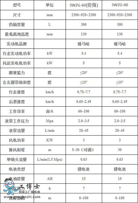 農(nóng)業(yè)機(jī)器人專營(yíng)店