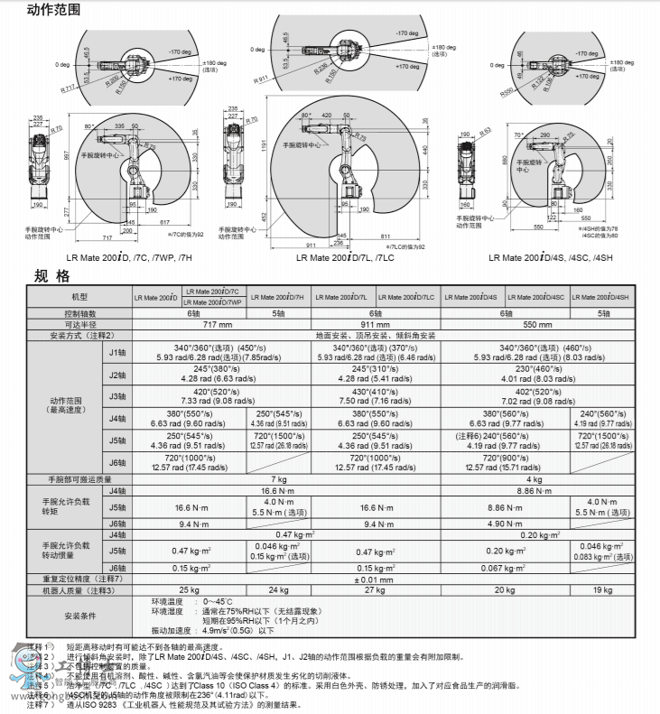 發(fā)那科