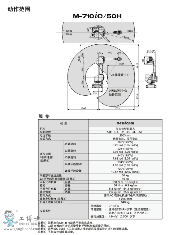 發(fā)那科