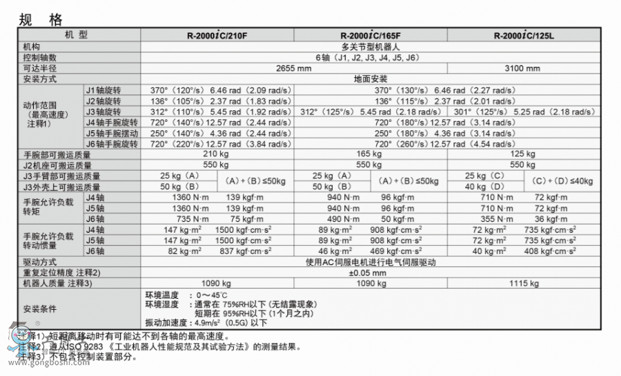 發(fā)那科