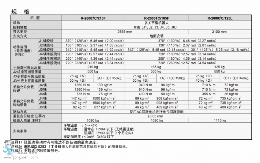 發(fā)那科