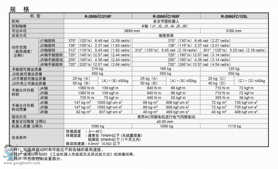 發(fā)那科