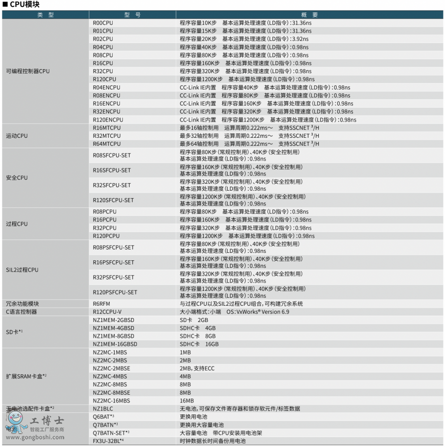 三菱PLC