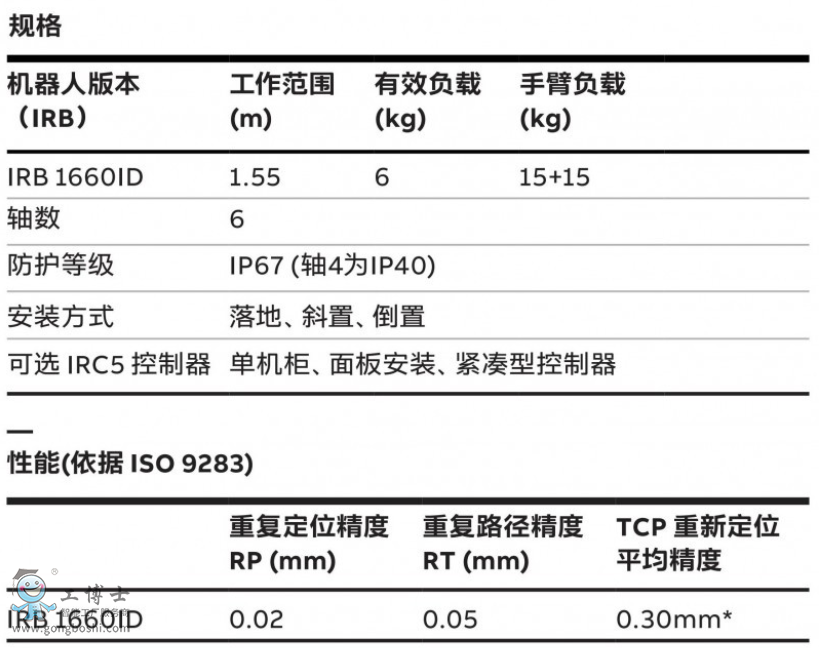ABB機器人代理