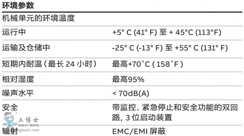 ABB機器人代理