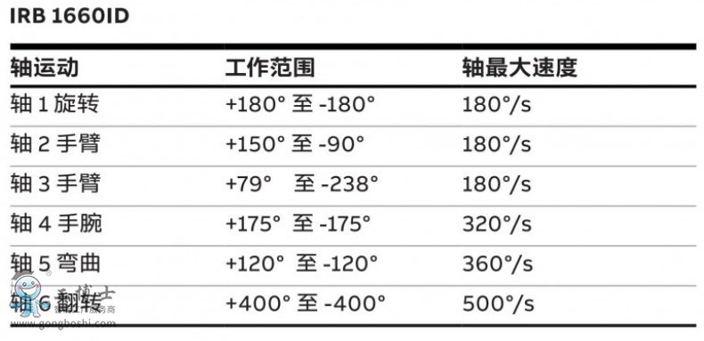 ABB機器人代理