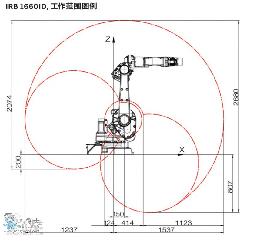 ABB機器人代理