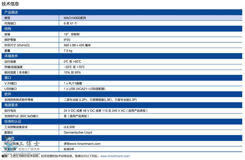 赫斯曼技術信息