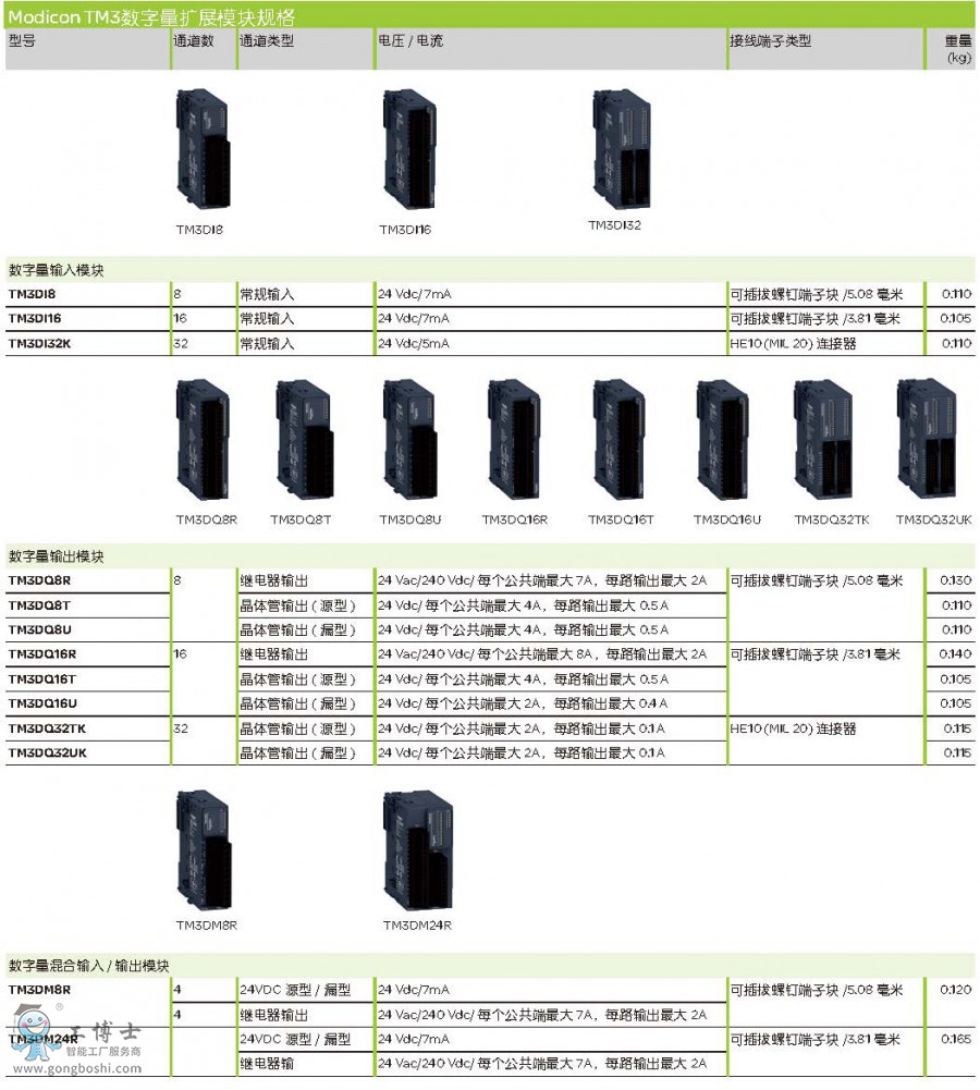 頁面提取自-Modicon_M200&M100-CN_頁面_1
