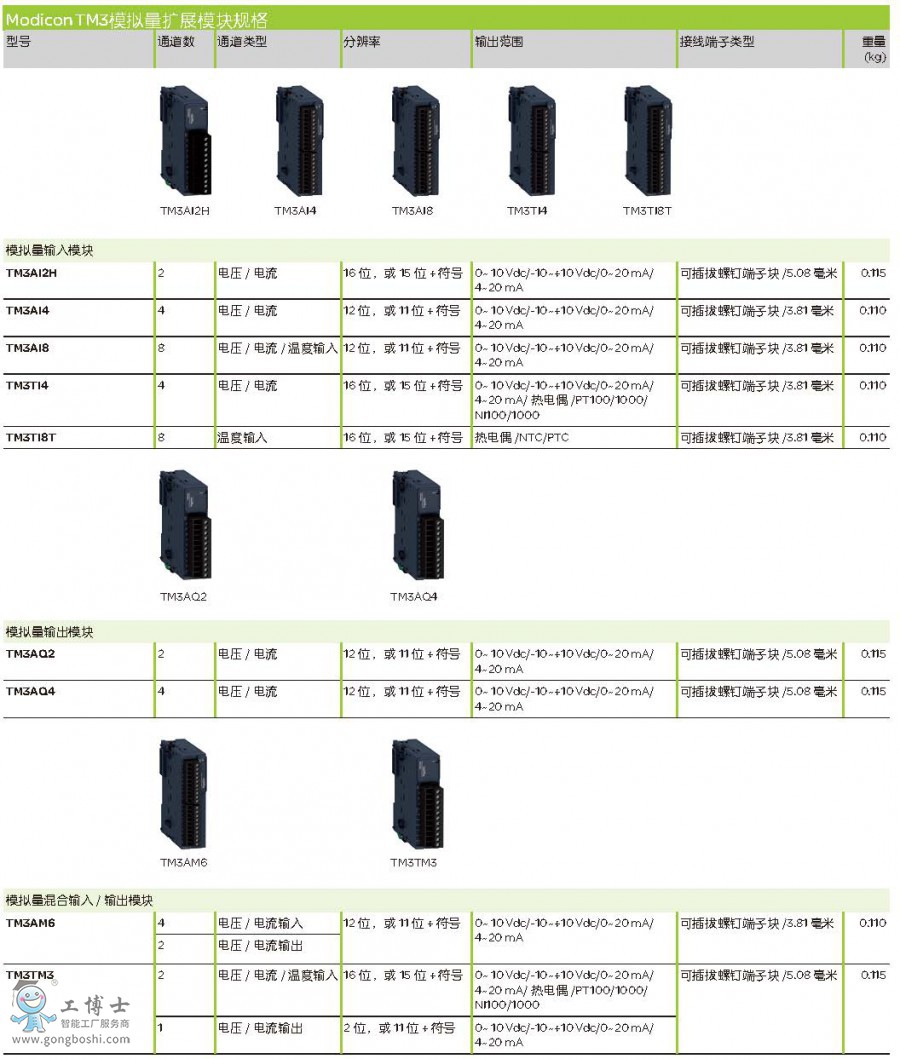 頁面提取自-Modicon_M200&M100-CN_頁面_2