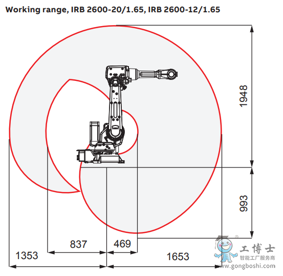 abb機械手