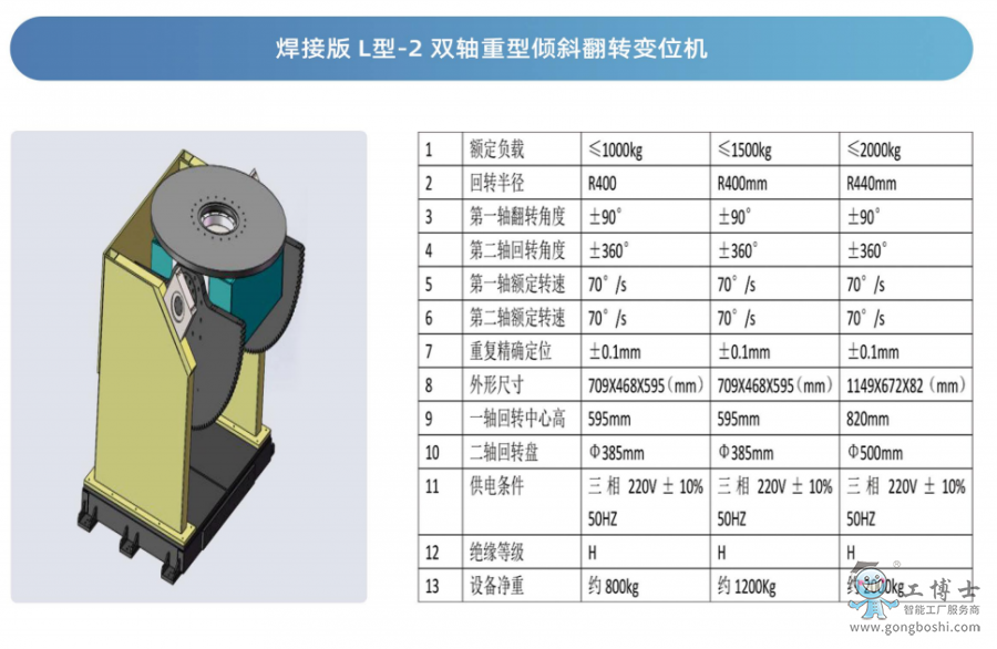 工博士變位機