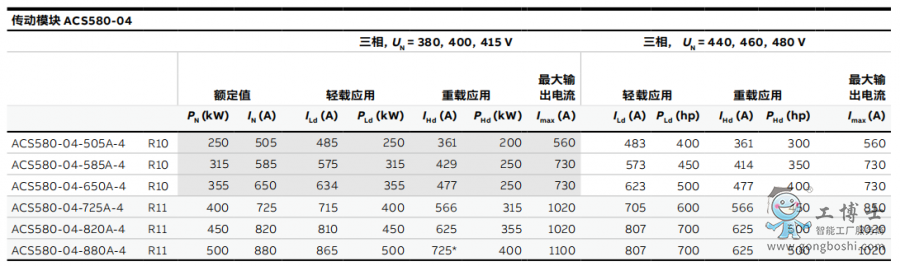 ABB變頻器