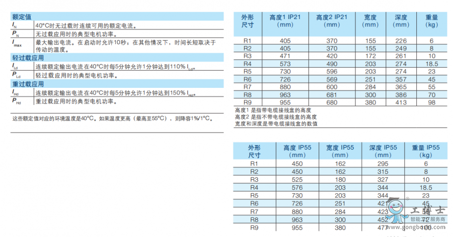 ABB變頻器