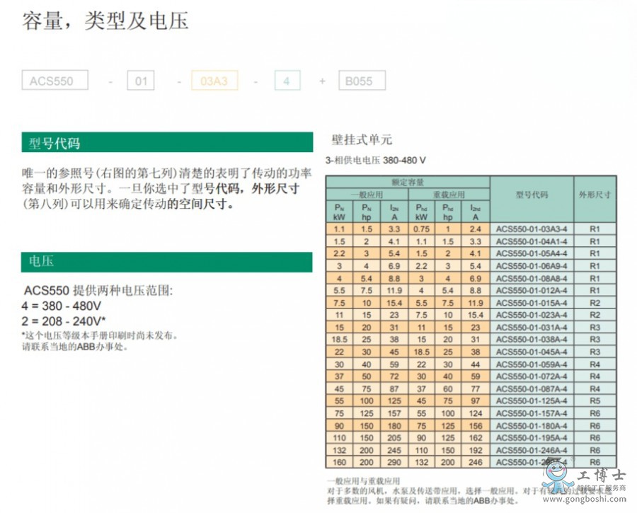 ABB變頻器