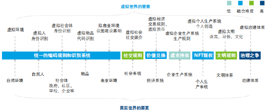 Meta要開始收“元宇宙稅”了