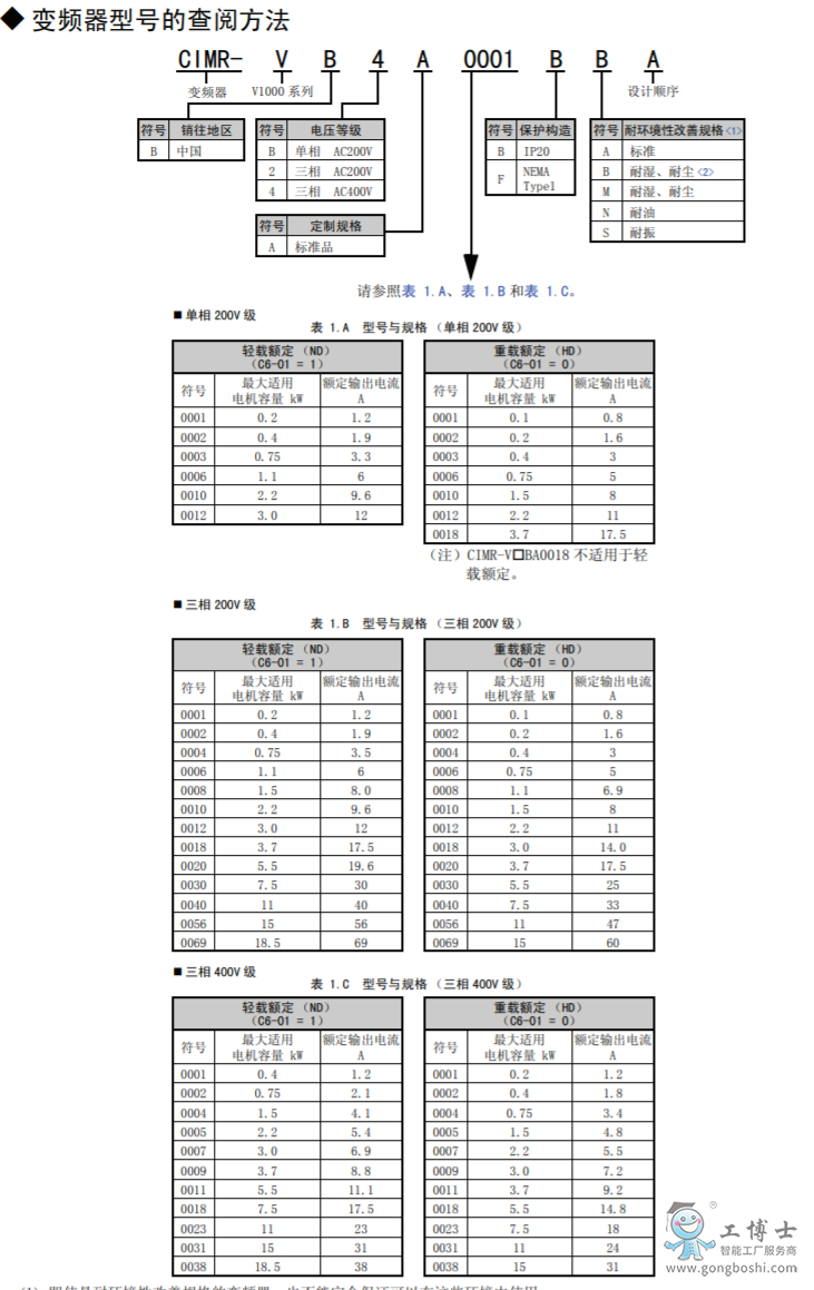安川變頻器
