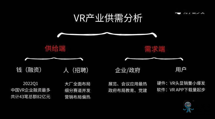 VR產(chǎn)業(yè)供需分析