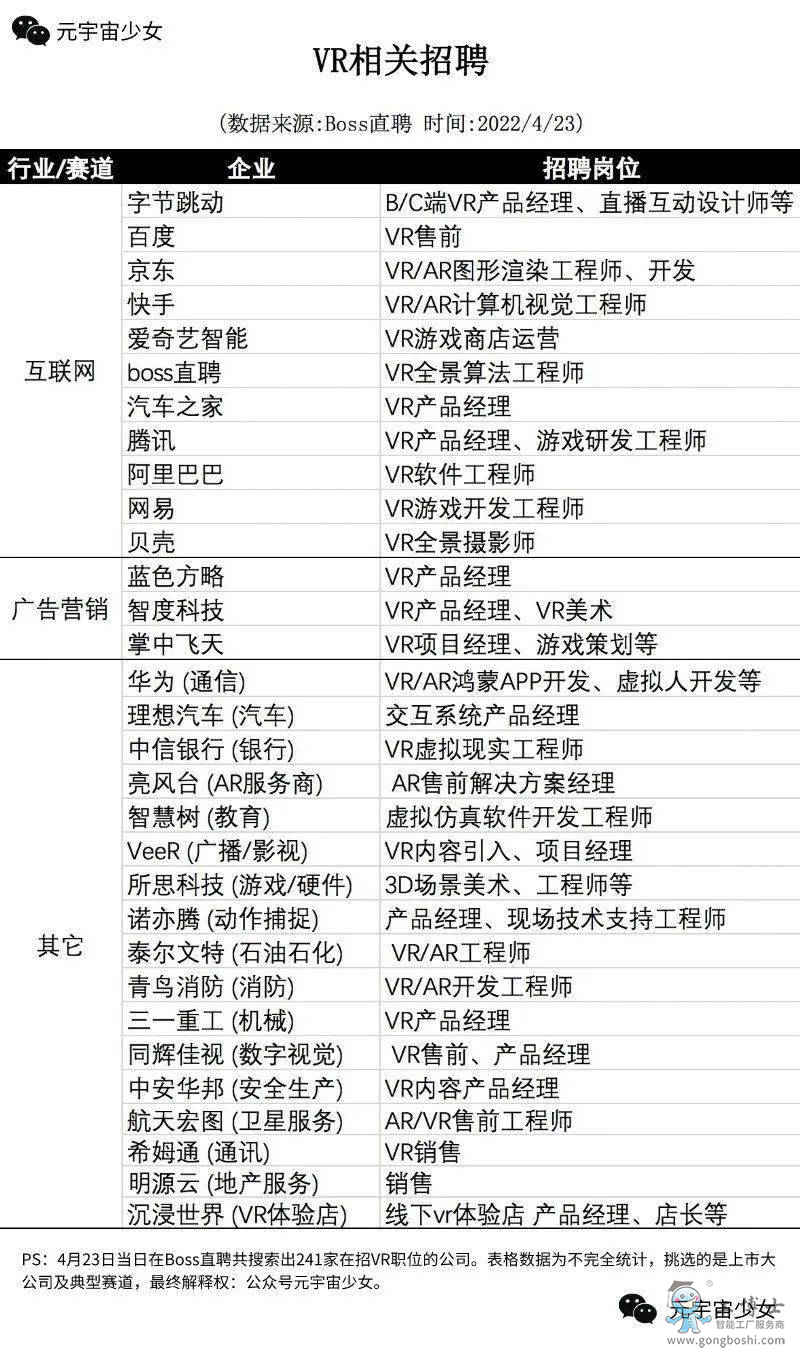 VR崗位招聘
