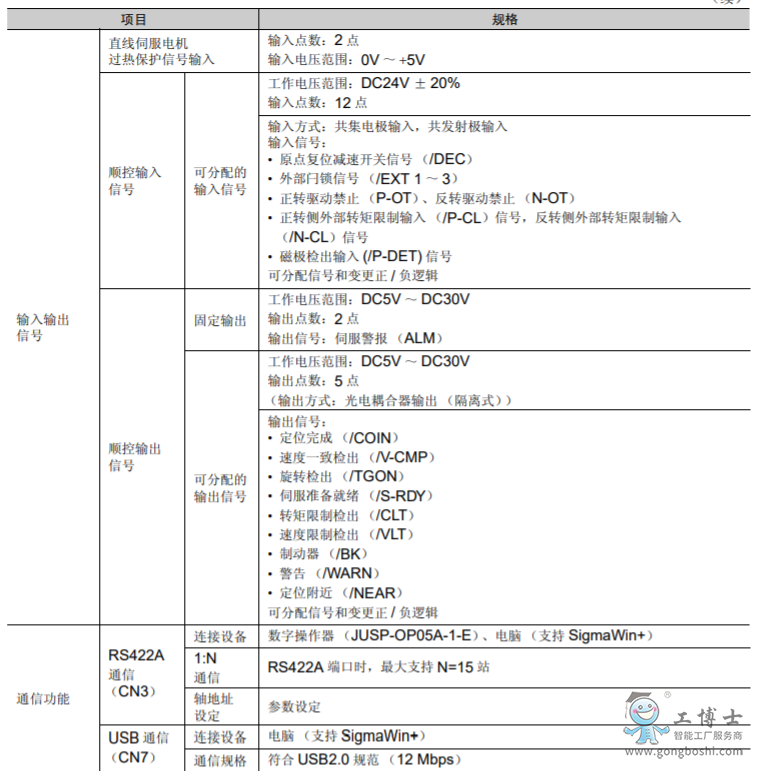 規(guī)格2