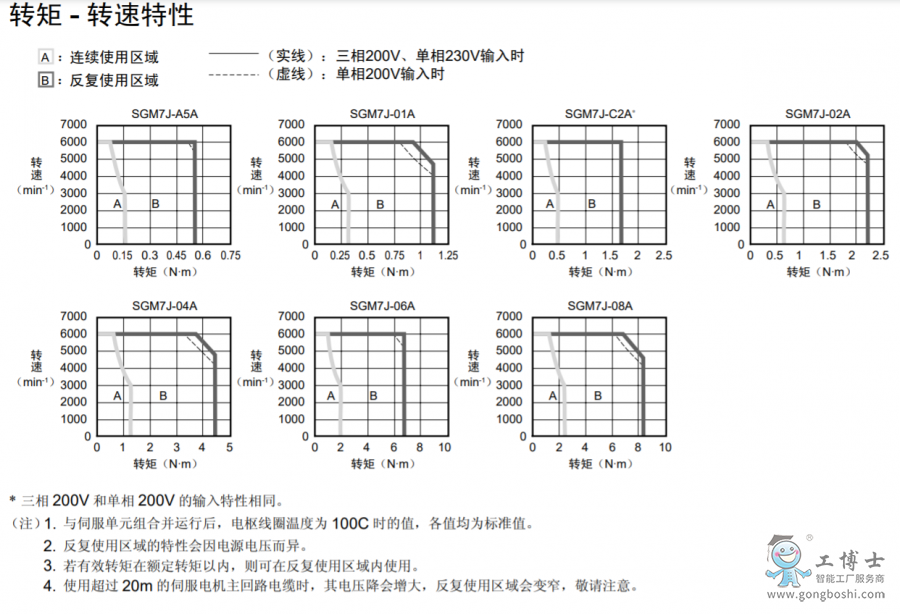 規(guī)格3