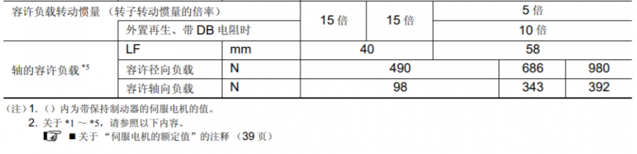 規(guī)格4