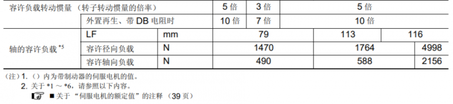 規(guī)格7