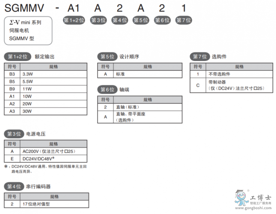 安川伺服電機