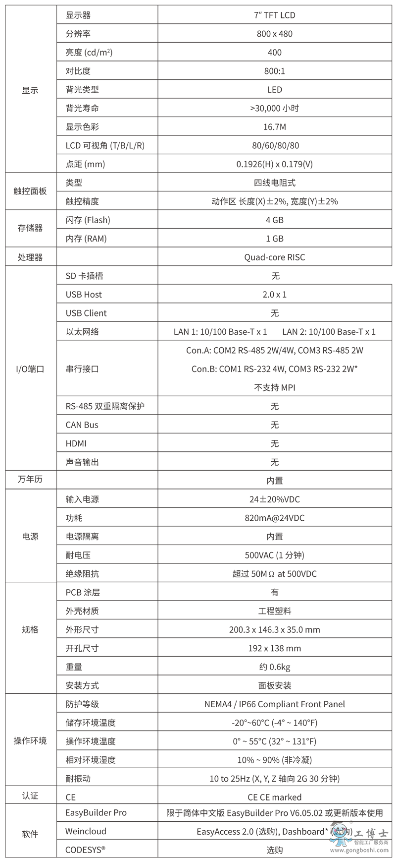 CMT2079X參數