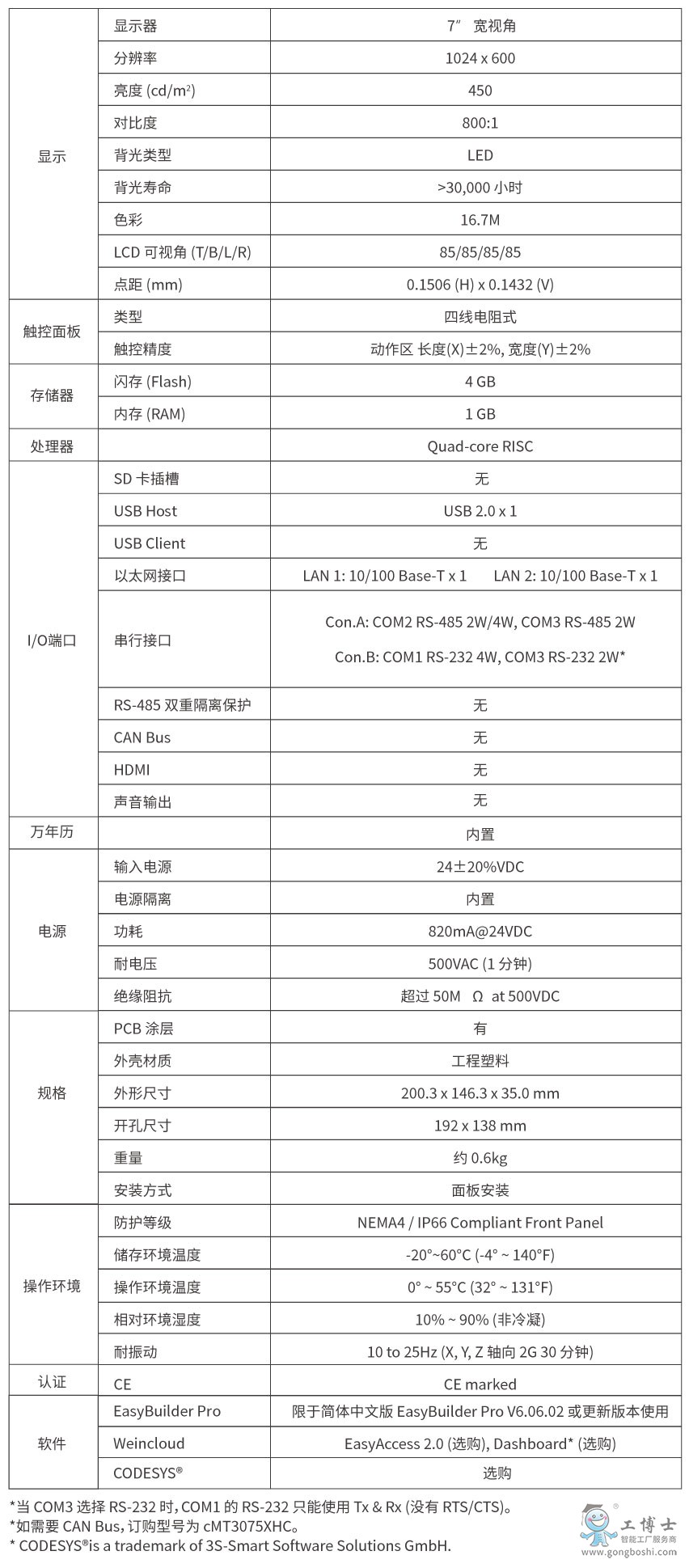 CMT3075XH2參數(shù)