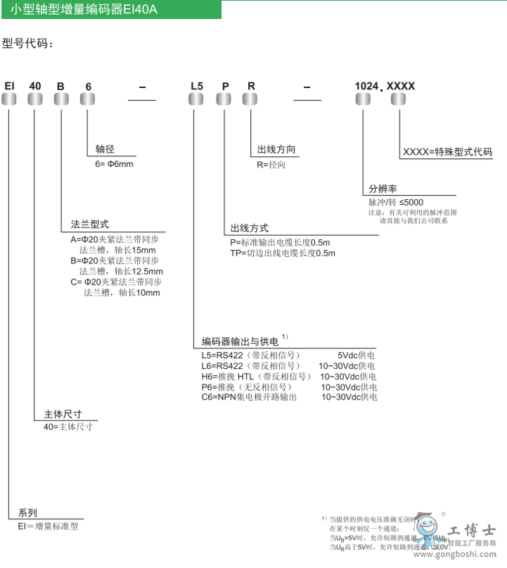 宜科編碼器