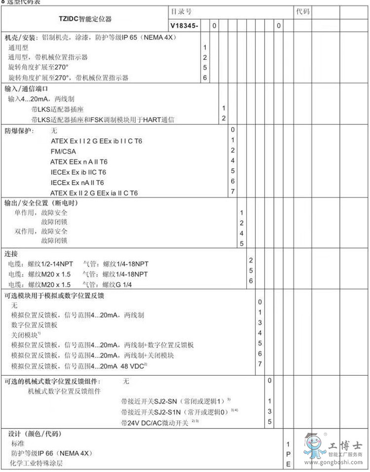 ABB TZIDC智能閥門定位器V18345系列產(chǎn)品選型參數(shù)參照表: