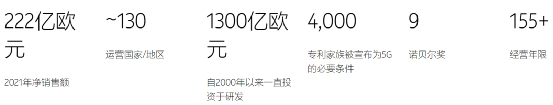 諾基亞