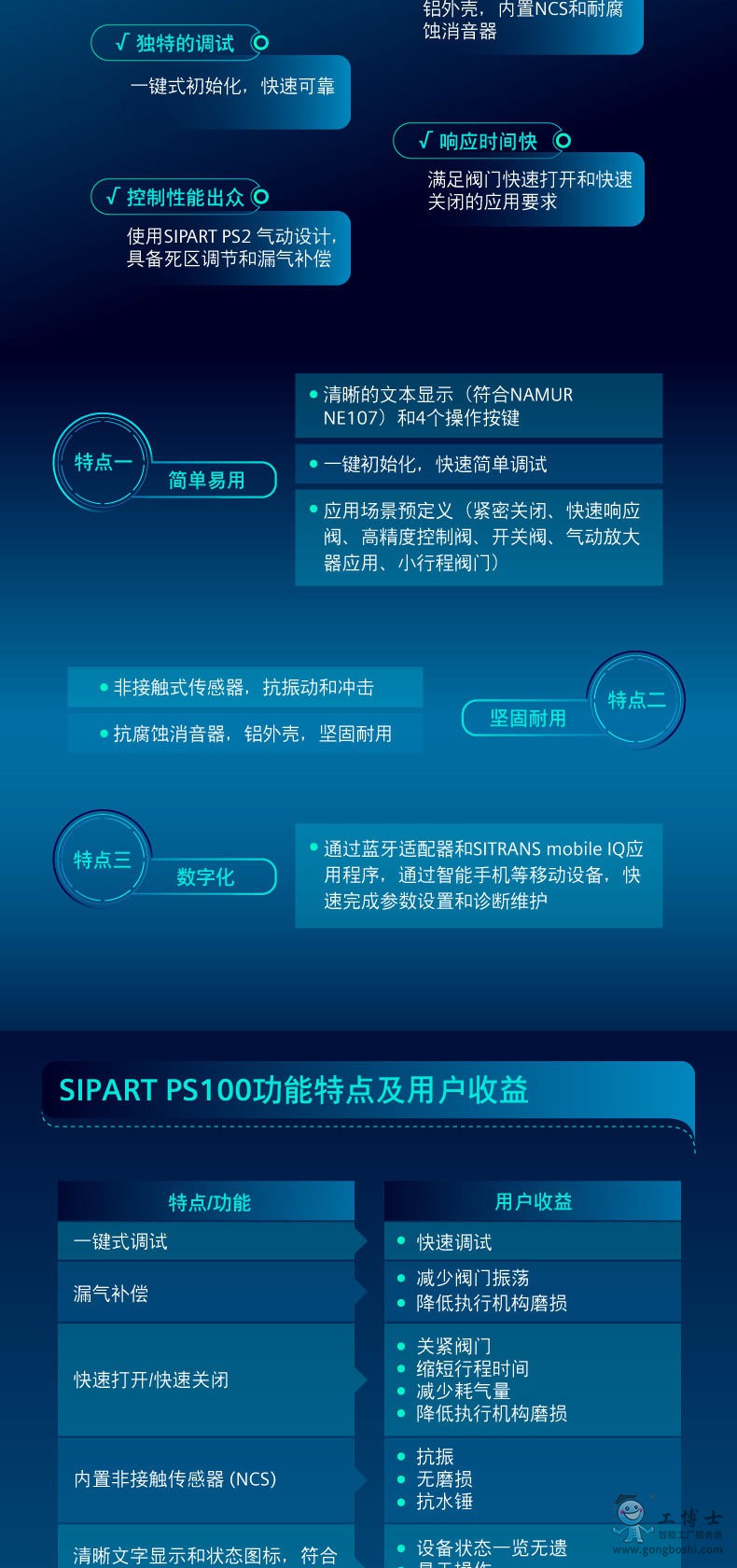 SIPART PS100yT(mn)λ(yu)c(din)c(din)