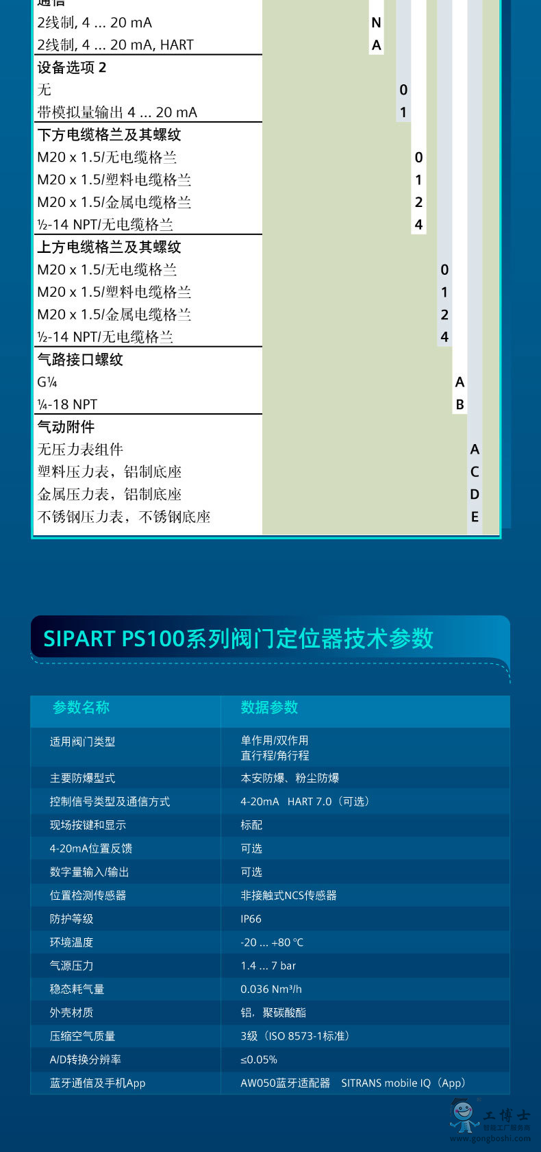 SIPART PS100yT(mn)λxͱ