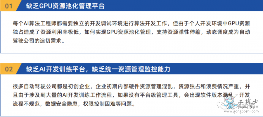 GPU資源