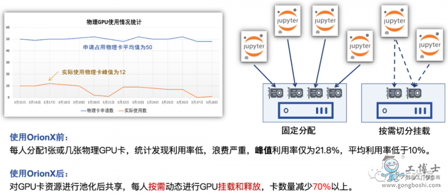 JupyterLab的開發(fā)場景