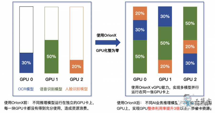 GPU資源