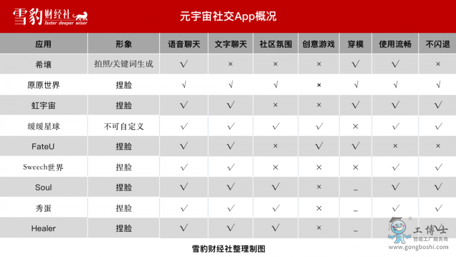 元宇宙社交App