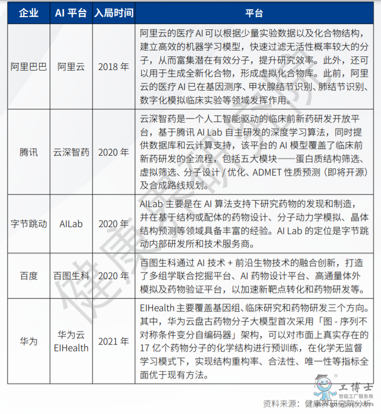 科技巨頭進(jìn)入AI藥研賽道