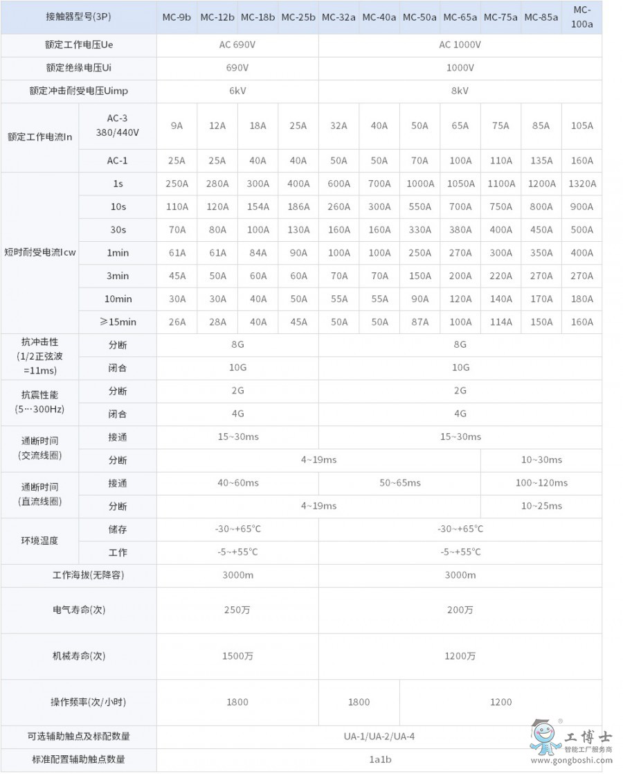 9-100A接觸器