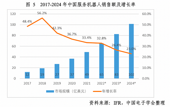 中國機(jī)器人產(chǎn)業(yè)發(fā)展報告