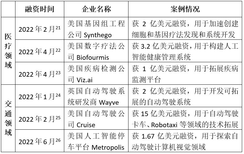2022年全球人工智能產(chǎn)業(yè)態(tài)勢分析