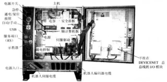 工業(yè)機器人安裝調試及維護