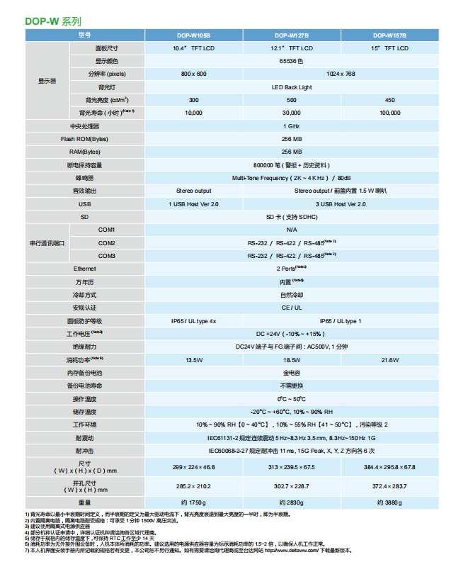 臺達(dá)觸摸屏